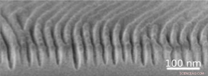 Speeding Up Self‑Assembly of Nanoscale Patterns to Advance Next‑Generation Materials
