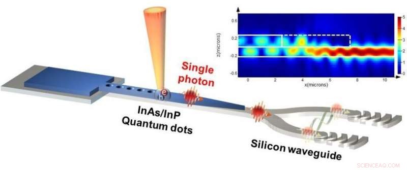 UNIST Scientists Pioneer Silicon‑Based Quantum Photonic Devices