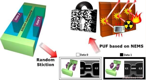 Strengthening Cybersecurity in Harsh Environments for Military & Sensitive Data