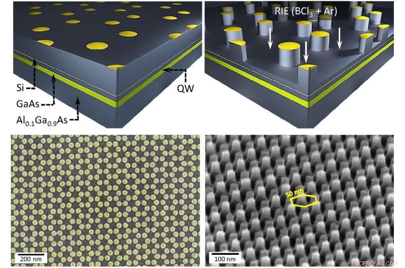 Scientists Engineer Artificial Graphene in Nanofabricated Semiconductor Arrays