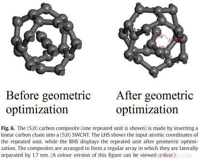 Scientists Identify Critical Temperature for Superconductivity in Carbon Nanotubes