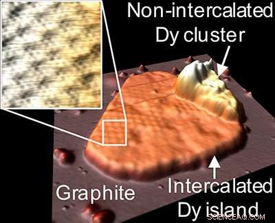 Layering Metals with 2‑D Materials Uncovers New Functional Properties