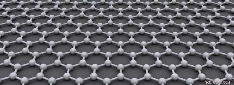 Revealing Graphene s Unexpected Hydrophilic Behavior: New Research Findings