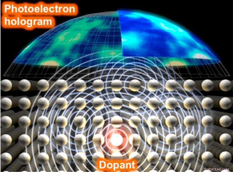 3‑D Imaging of Dopant Atoms to Uncover Electrical Activity in Semiconductors