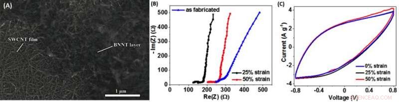 Ultra-Stretchable Nanotube Supercapacitor with Ultra-Low Equivalent Series Resistance