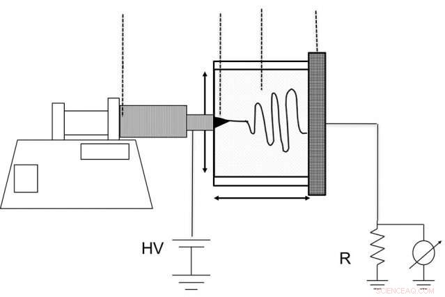 MIT Breakthrough: Robust Nanofibers with Unmatched Strength for Diverse Applications