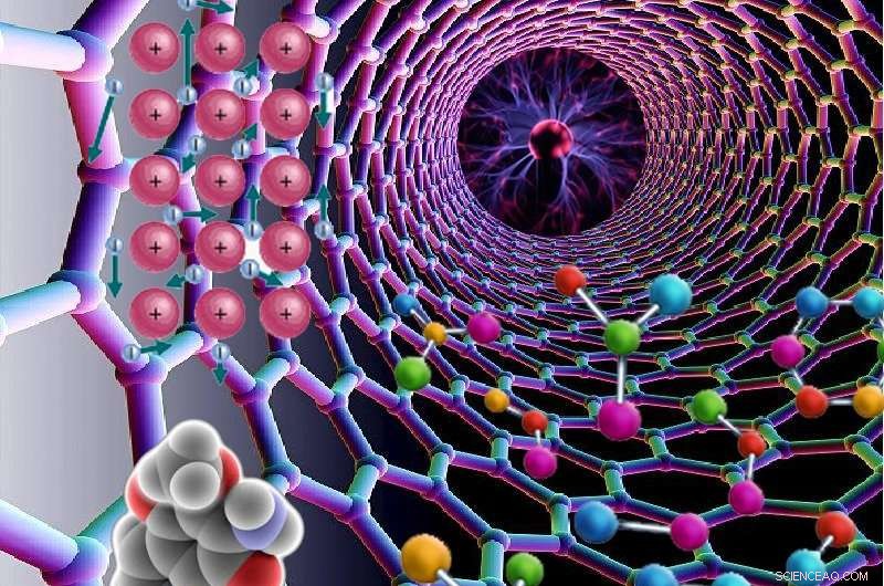 High‑Performance CNT Catalyst Achieves Superior Electroconductivity, Boosting Biofuel Production