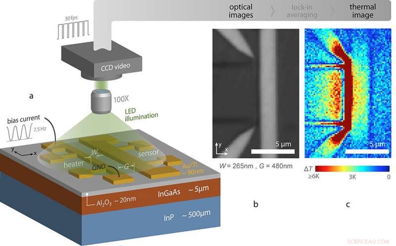 Purdue Study Reveals Nano‑Scale Fluid‑Like Heat Flow in Solid Semiconductors
