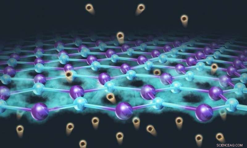 Graphene Membranes Enable Efficient Proton Transport, Paving the Way for Renewable Energy Technologies