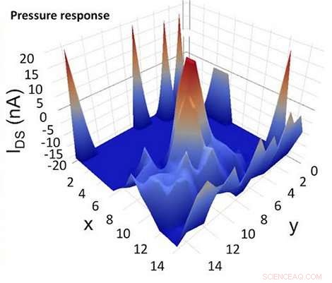 New Ultra-Thin, Transparent Touchscreen Pressure Sensors Unveiled by Researchers