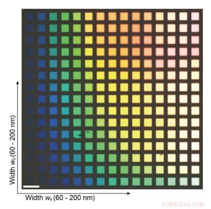 Silicon Nanoblock Arrays Deliver Vivid Sub‑Wavelength Color Imaging