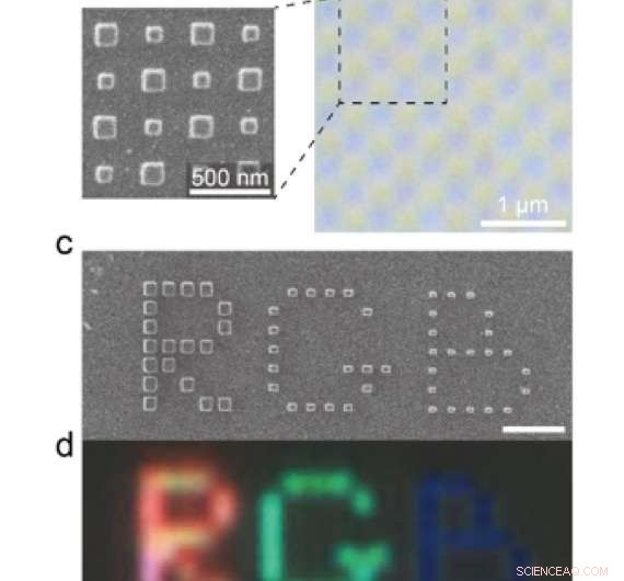 Silicon Nanoblock Arrays Deliver Vivid Sub‑Wavelength Color Imaging