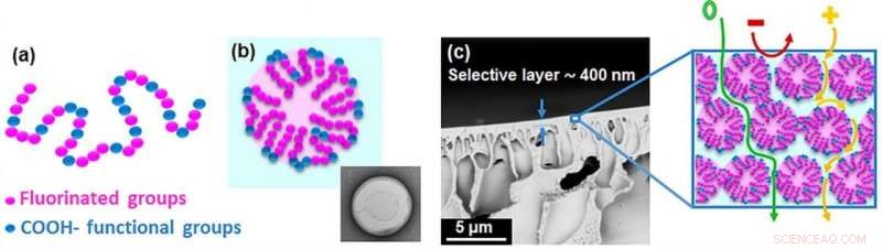 Advanced Filters Promise Precise Chemical Separation, Reducing Costs and Emissions for Manufacturers