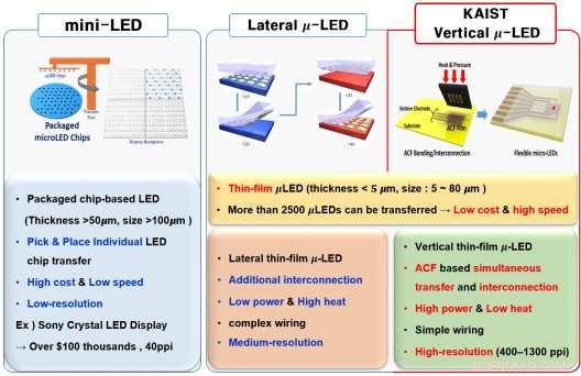 New Flexible Vertical micro-LEDs Enable Precise Optogenetic Control of Mouse Behavior