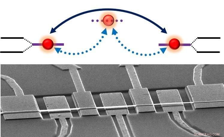 Team Discovers Strong Indirect Coupling Between Distant Nanomechanical Resonators