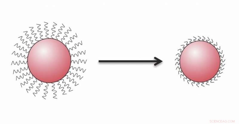 Innovative Approaches to Quantum Dot Material Synthesis