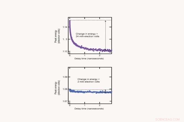 Innovative Approaches to Quantum Dot Material Synthesis