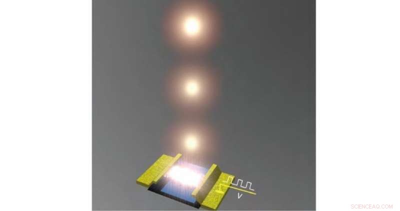 Graphene Unveiled: A Breakthrough Source of Ultra‑Fast Light Pulses