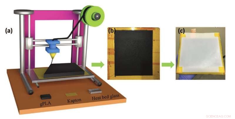 Clemson Scientists Pioneer 3‑D Printed Graphene T‑TENG for Wireless Energy Harvesting