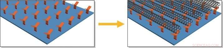 New Class of Faster, Cost‑Effective Semiconductors Moves Closer to Mass Production
