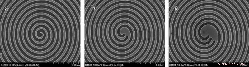 Organic Vortex Lasers: Paving the Way for Advanced 3‑D Display Technology
