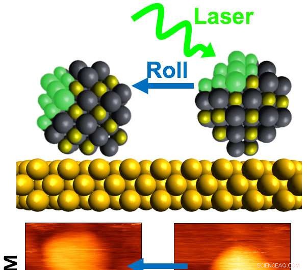 Pioneering 3‑D Imaging of Excited Quantum Dots Reveals Novel Nanostructure Dynamics