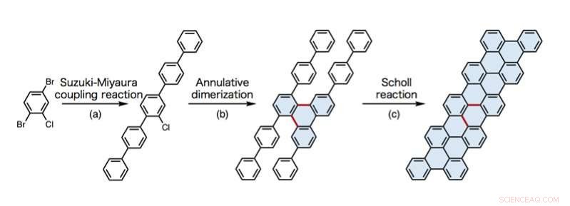 Rapid, Reliable Synthesis of Graphene Nanoribbons for Advanced Applications