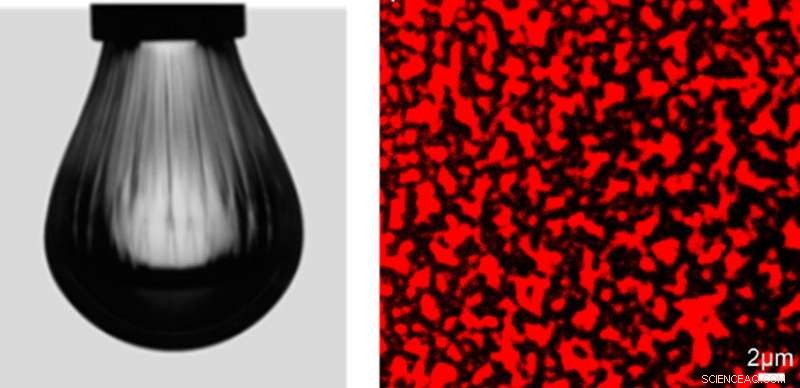 Optimizing Shape with Advanced Nanoparticle‑Surfactant Technology