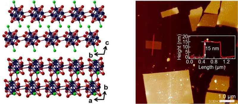 Scientists Develop First Superatomic 2-D Semiconductor