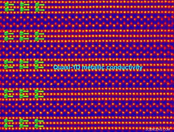 Engineering 2‑D Metallic Conductivity by Splitting Crystal Layers