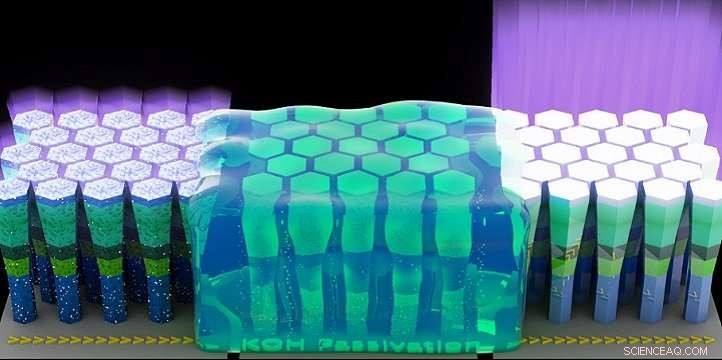 Enhancing UV Output of AlGaN Nanowires via Diluted KOH Treatment