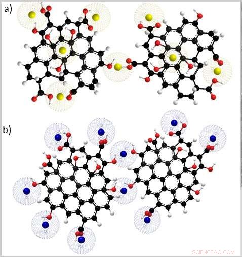 Graphene‑Enhanced Fertilisers: Boosting Efficiency and Reducing Environmental Impact