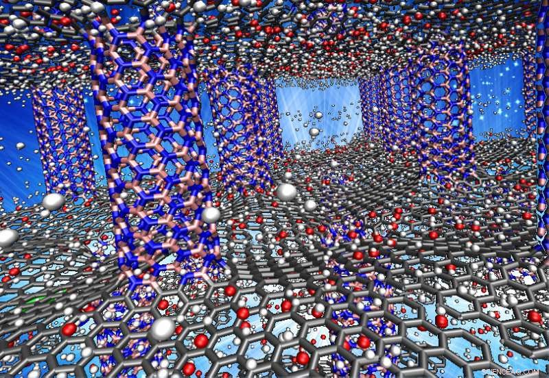 Optimal White Graphene Architecture for High-Capacity Hydrogen Storage