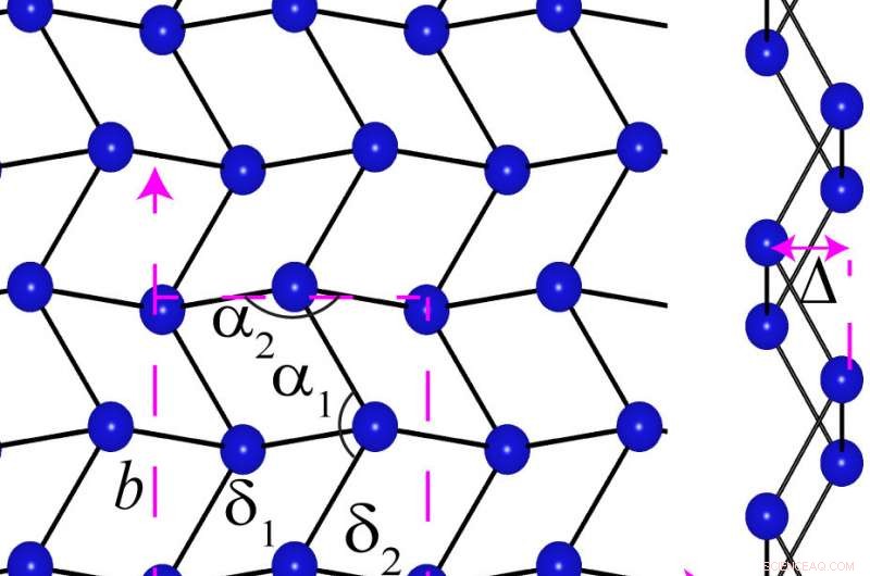 Flat Gallium: A Breakthrough 2‑D Material for Advanced Nanotechnology