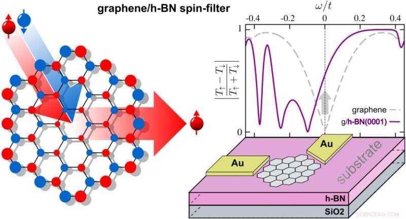 Graphene Nanoflakes: Pioneering the Next Generation of Transistors