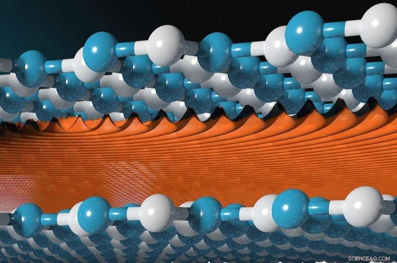 Tiny 2D Material Gaps Serve as Atomic‑Level Sieve