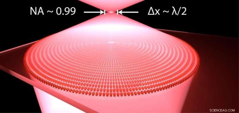 Metalens Breaks Records with Near‑Unity Numerical Aperture