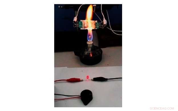 Smart Fire‑Resistant Wallpaper: Detects, Withstands, and Alerts Against Household Fires