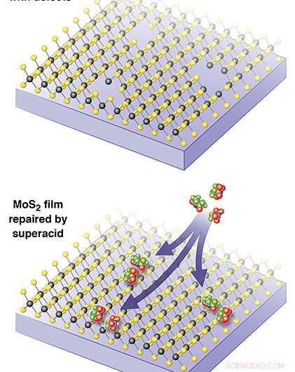 Enhancing 2-D Semiconductor Performance with Superacids