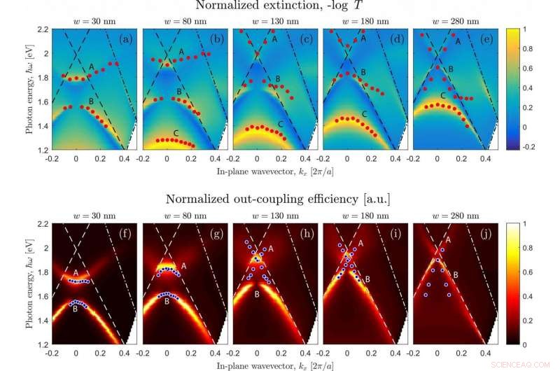 Gold Stripes Enhance Photoluminescence in Silicon Quantum Dots