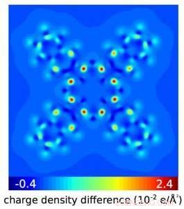 IBM Researchers Precisely Determine Energy Levels of Individual Molecules on Insulating Surfaces