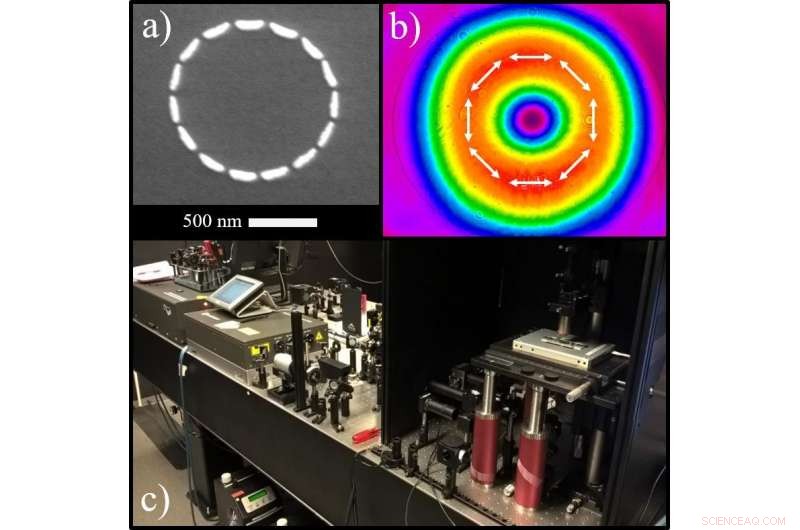 Structured Light & Nanomaterials: New Pathways for Nanoscale Light Control