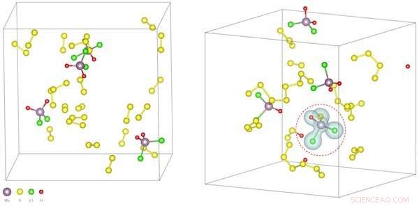 Salt Lowers Reaction Temperatures, Enabling New 2D Materials: Scientists Reveal the Mechanism