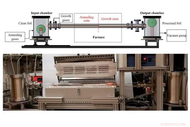 MIT Engineers Launch Scalable Process to Produce Graphene Strips for Ultrafine Membranes