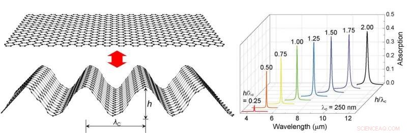 Mechanically Tunable Graphene Origami: A Plasmonic Infrared Detector