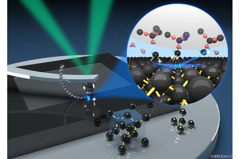 Precise Atomic-Scale Patterning of Silicon Wafers via a Chemical-Free Etching Method
