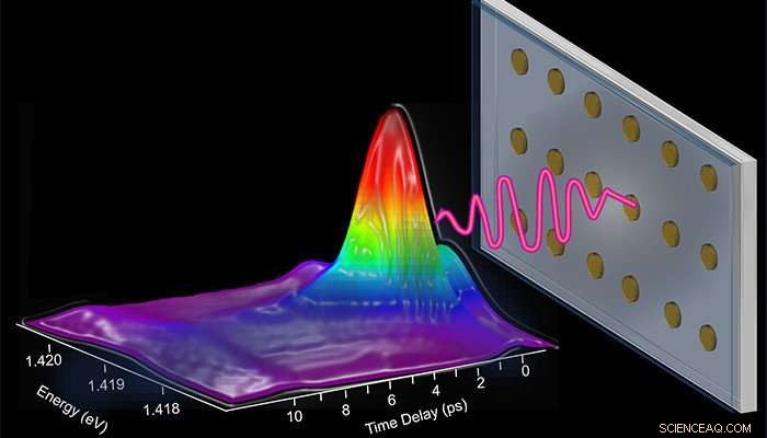 Gold Nanoparticles Generate Ultra‑Fast Laser Pulses: A Breakthrough in Photonics