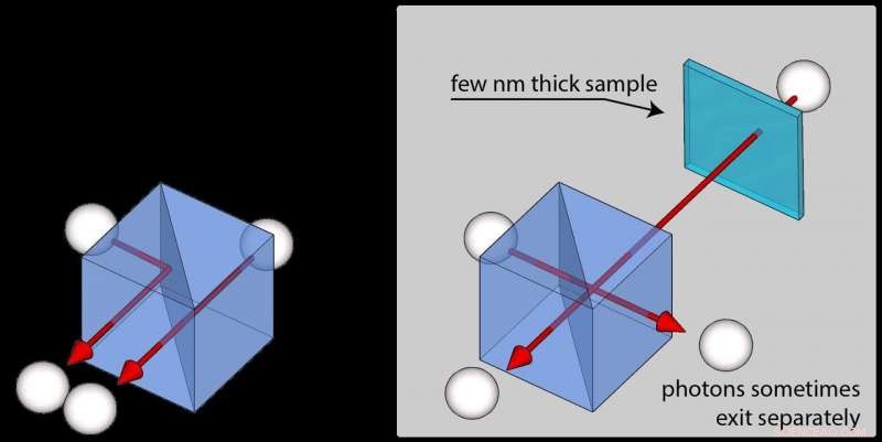 Improved Two-Photon Technique Boosts Nanoscale Measurement Precision 100‑fold