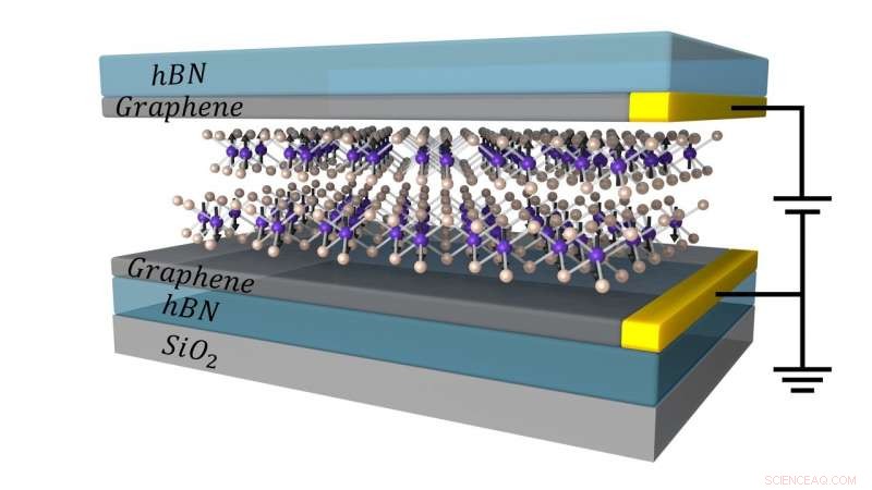 Ultra-Thin Magnetic Device Paves Way for Next-Gen Memory Technologies