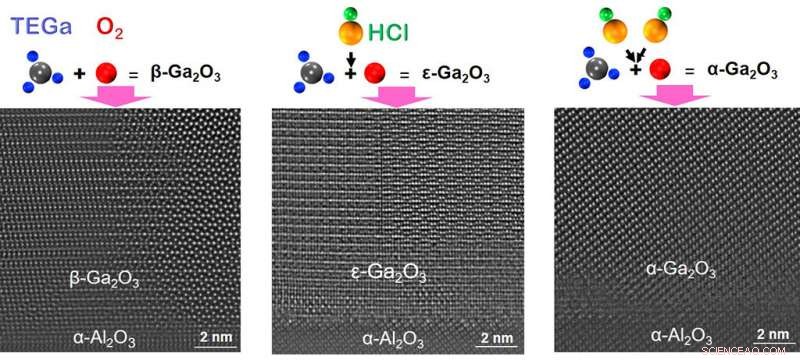 Hydrogen Chloride Technique Enhances Gallium Oxide Crystal Control